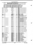 Previous Page - Parts and Illustration Catalog P&A 52A January 1984
