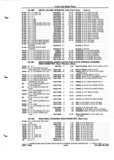 Previous Page - Parts and Illustration Catalog P&A 52A January 1984