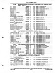 Next Page - Parts and Illustration Catalog P&A 52A January 1984