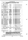 Next Page - Parts and Illustration Catalog P&A 52A January 1984