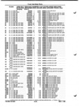 Previous Page - Parts and Illustration Catalog P&A 52A January 1984