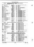Previous Page - Parts and Illustration Catalog P&A 52A January 1984