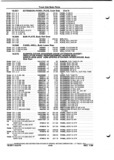 Previous Page - Parts and Illustration Catalog P&A 52A January 1984