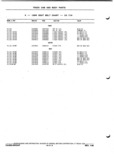 Previous Page - Parts and Illustration Catalog P&A 52A January 1984