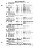 Previous Page - Parts and Illustration Catalog P&A 52A January 1984