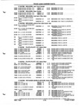 Next Page - Parts and Illustration Catalog P&A 52A January 1984