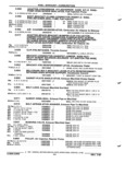 Next Page - Chassis and Body Parts Catalog 21 July 1987