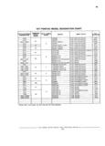 Next Page - Chassis and Body Parts Catalog 21 July 1987