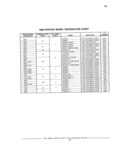 Next Page - Chassis and Body Parts Catalog 21 July 1987
