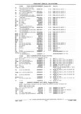 Previous Page - Chassis and Body Parts Catalog 21 July 1987