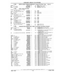 Previous Page - Chassis and Body Parts Catalog 21 July 1987