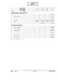 Previous Page - Chassis and Body Parts Catalog 21 July 1987