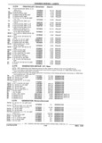 Previous Page - Chassis and Body Parts Catalog 21 July 1987