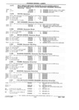 Next Page - Chassis and Body Parts Catalog 21 July 1987