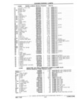 Next Page - Chassis and Body Parts Catalog 21 July 1987