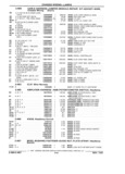 Next Page - Chassis and Body Parts Catalog 21 July 1987