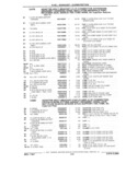 Previous Page - Chassis and Body Parts Catalog 21 July 1987