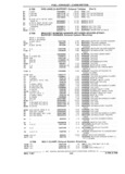 Previous Page - Chassis and Body Parts Catalog 21 July 1987