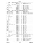Previous Page - Chassis and Body Parts Catalog 21 July 1987