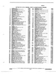 Previous Page - Illustration Catalog 31A July 1987