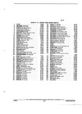 Previous Page - Illustration Catalog 31A July 1987