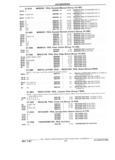 Next Page - Parts Catalog 31 July 1987