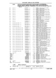 Previous Page - Parts Catalog 31 July 1987