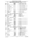 Previous Page - Parts Catalog 31 July 1987