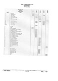 Previous Page - Parts Catalog 31 July 1987