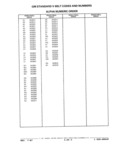 Next Page - Parts Catalog 31 July 1987