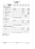 Previous Page - Parts Catalog 31 July 1987