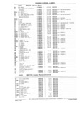 Previous Page - Parts Catalog 31 July 1987