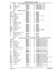Next Page - Parts Catalog 31 July 1987