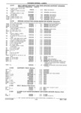 Next Page - Parts Catalog 31 July 1987