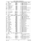 Previous Page - Parts Catalog 31 July 1987