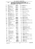 Next Page - Parts Catalog 31 July 1987