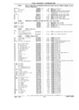 Previous Page - Parts Catalog 31 July 1987