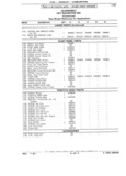 Next Page - Parts Catalog 31 July 1987