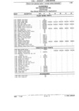 Previous Page - Parts Catalog 31 July 1987