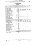 Next Page - Parts Catalog 31 July 1987