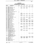 Previous Page - Parts Catalog 31 July 1987