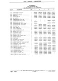 Next Page - Parts Catalog 31 July 1987