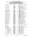 Next Page - Parts Catalog 31 July 1987