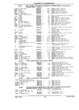 Next Page - Parts Catalog 31 July 1987