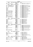 Previous Page - Parts Catalog 31 July 1987