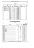 Next Page - Parts Catalog 31 July 1987