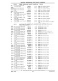 Next Page - Parts Catalog 31 July 1987