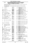 Previous Page - Parts Catalog 31 July 1987