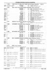 Previous Page - Parts Catalog 31 July 1987