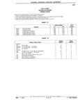Previous Page - Parts Catalog 31 July 1987